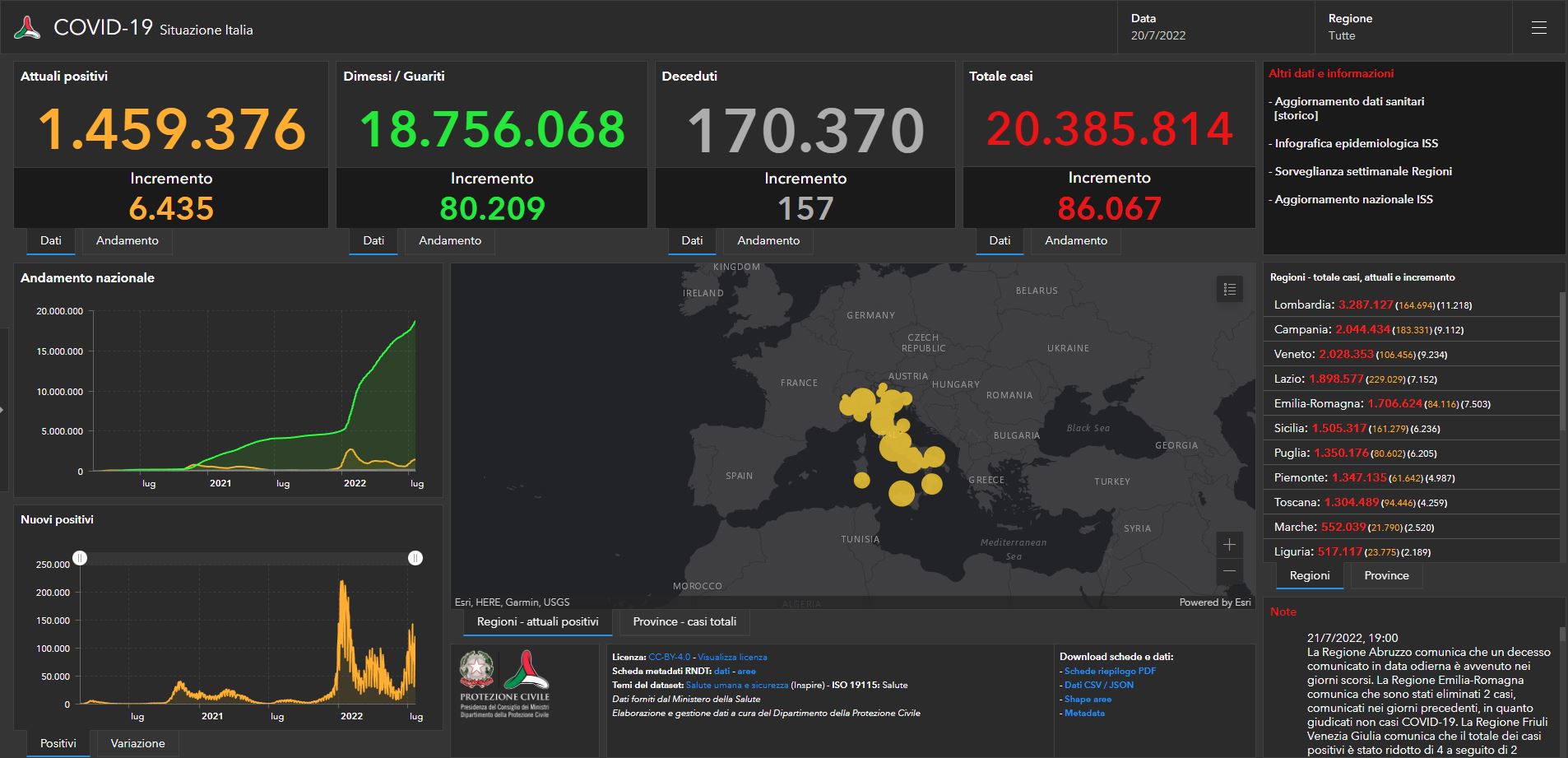 Covid, il bollettino di giovedì 21 luglio: 80.653 nuovi casi e 157 decessi