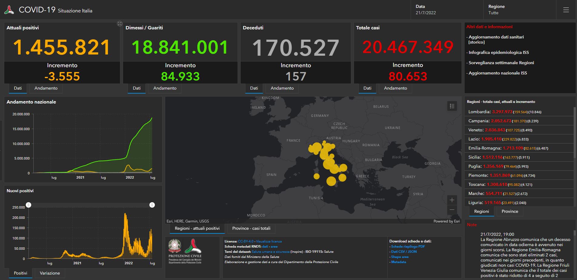 Covid, il bollettino di venerdì 22 luglio: 71.075 nuovi casi e 155 decessi Covid, il bollettino di venerdì 22 luglio: 71.075 nuovi casi e 155 decessi