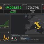 Covid, il bollettino del 23 luglio: 68.170 casi e 116 morti