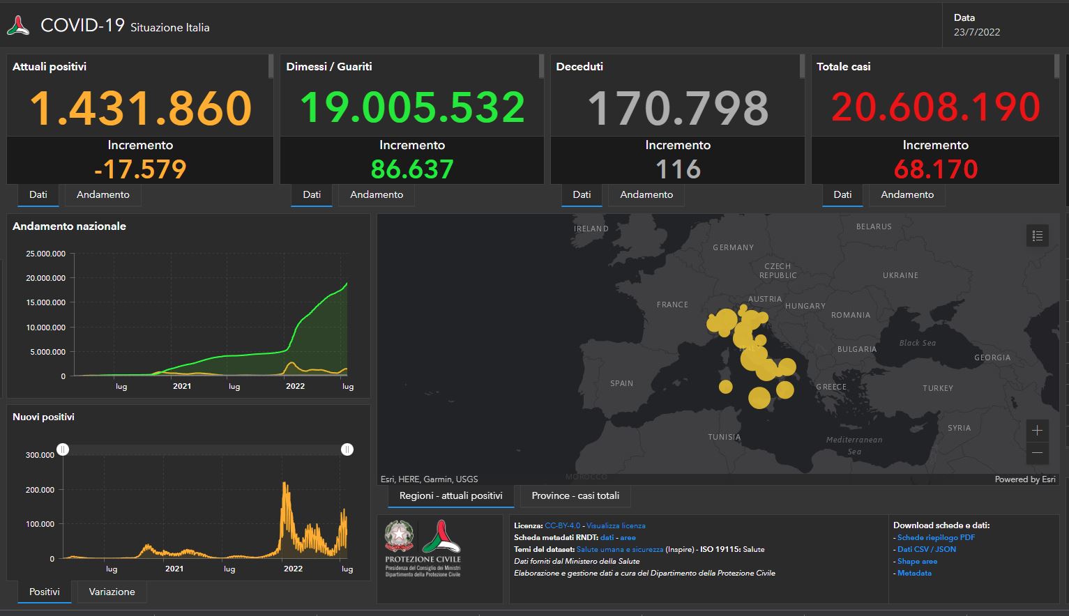 Covid, il bollettino del 23 luglio: 68.170 casi e 116 morti Covid, il bollettino del 23 luglio: 68.170 casi e 116 morti