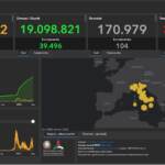 Covid, il bollettino del 26 luglio. Aumentano ricoveri e intensive: 253 morti in 24 ore