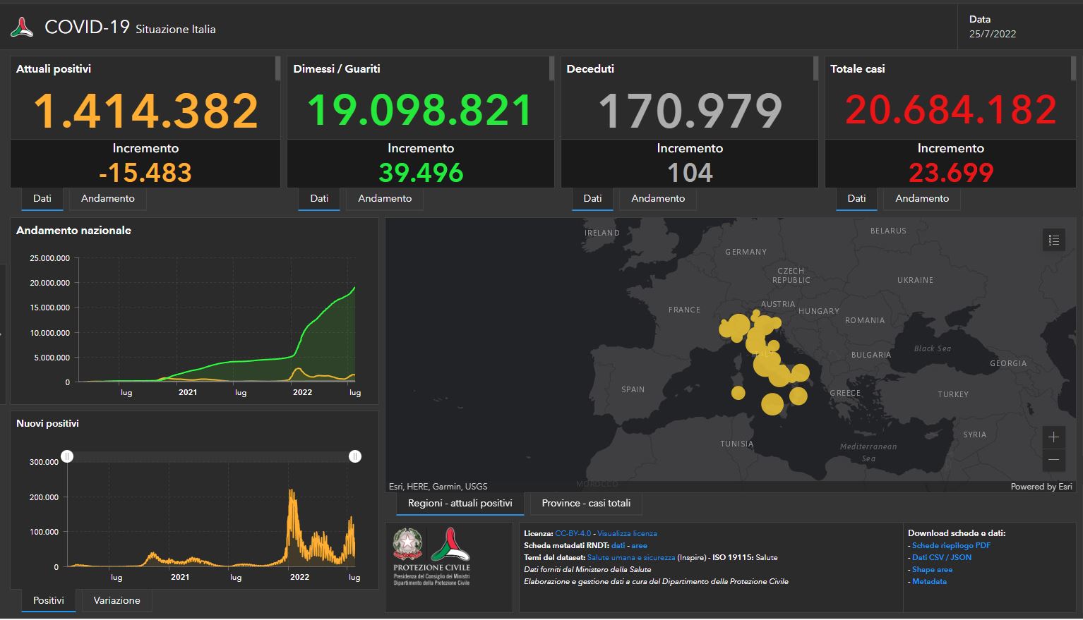 Covid, il bollettino del 26 luglio. Aumentano ricoveri e intensive: 253 morti in 24 ore Covid, il bollettino del 26 luglio. Aumentano ricoveri e intensive: 253 morti in 24 ore