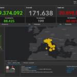 Covid, il bollettino del 28 luglio: 60.381 nuovi casi e 199 decessi in italia
