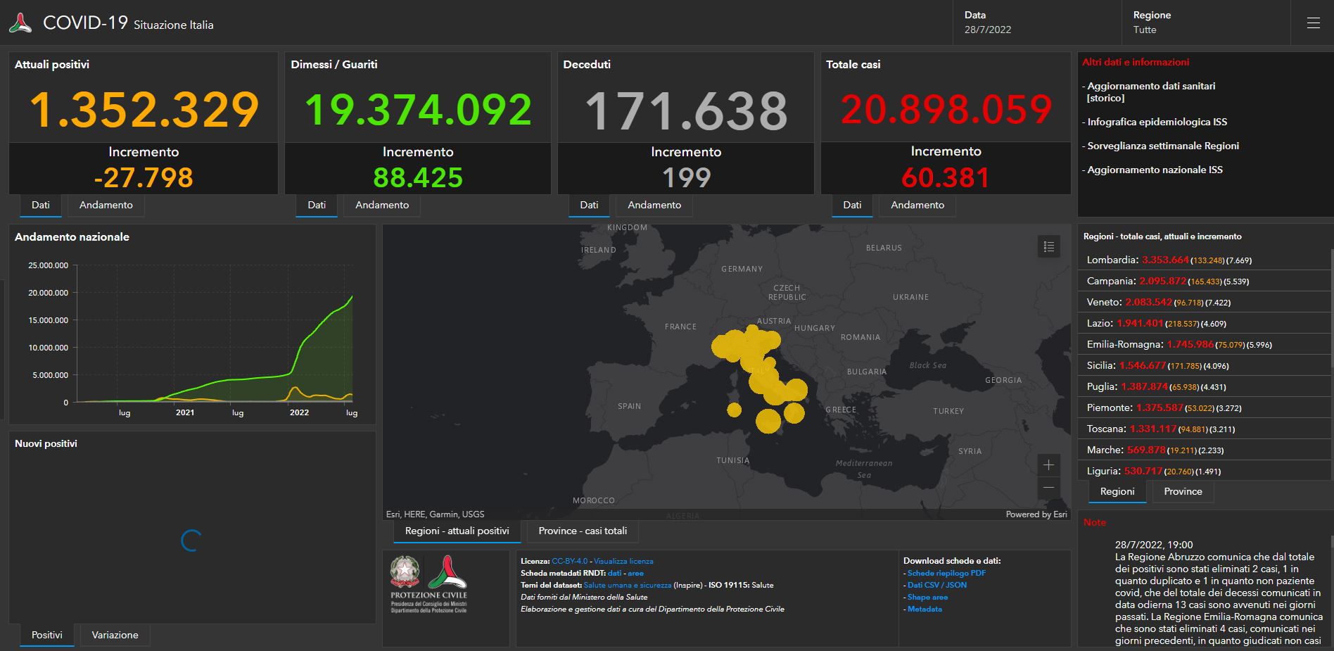 Covid, il bollettino del 28 luglio: 60.381 nuovi casi e 199 decessi in italia Covid, il bollettino del 28 luglio: 60.381 nuovi casi e 199 decessi in italia