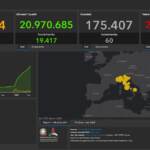 Il bollettino Covid del 29 agosto: 8.355 i nuovi casi e 60 vittime