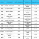 Trenitalia, domani sciopero: possibili cancellazioni