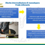 Olbia, Guardia di Finanza scopre frode fiscale da 3 milioni di euro