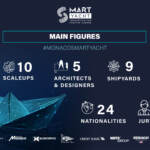 Nautica, Monaco Ocean Week: industria si mobilita per futuro sostenibile 