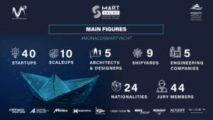 Nautica, Monaco Ocean Week: industria si mobilita per futuro sostenibile 