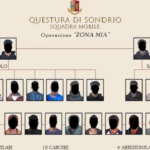 Sondrio, spaccio di droga nei boschi della Valtellina: 21 arresti