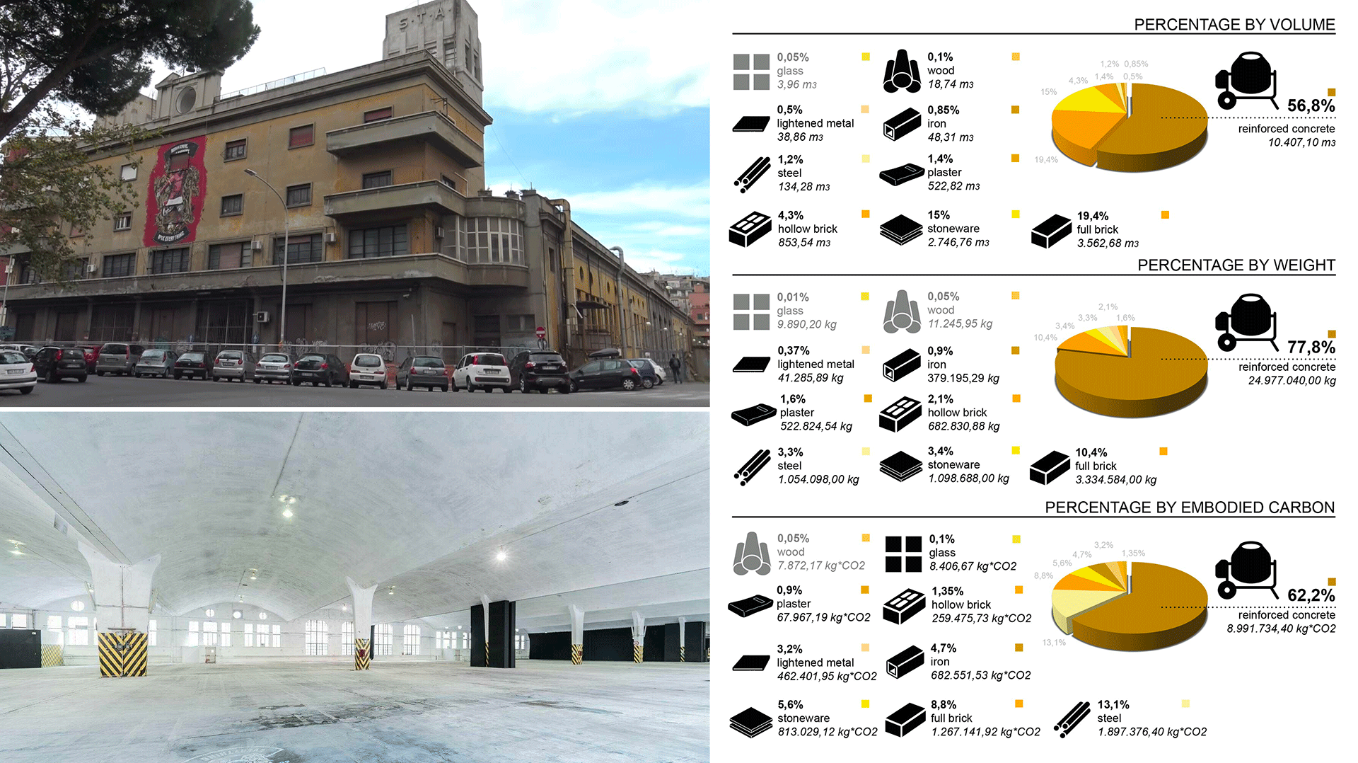 Ambiente, patrimonio edilizio diventa miniera urbana: riuso per 95% materiali