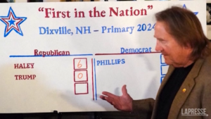 Usa 2024, primarie New Hampshire: Nikki Haley batte Trump a Dixville Notch. Tutti suoi i 6 voti