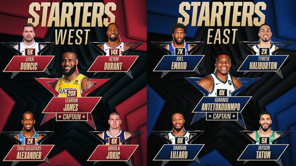 Nba All Star Team 2024 Roster Image To U