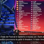 Sanremo, dai fischi a Geolier alla vittoria di Angelina Mango: i momenti clou della serata finale