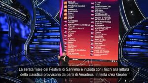 Sanremo, dai fischi a Geolier alla vittoria di Angelina Mango: i momenti clou della serata finale