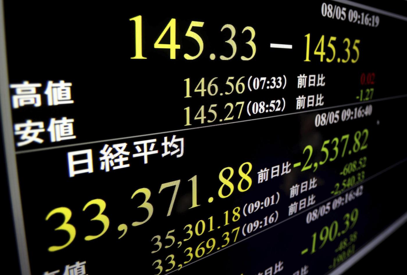 Borsa, forte rimbalzo per l’indice di Tokyo: +10%