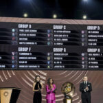 Sorteggi Mondiale per Club: la Juventus pesca il City, Inter con River Plate e Monterrey