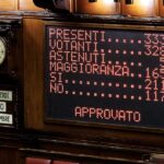 Manovra 2025, ok della Camera: fiducia con 211 sì