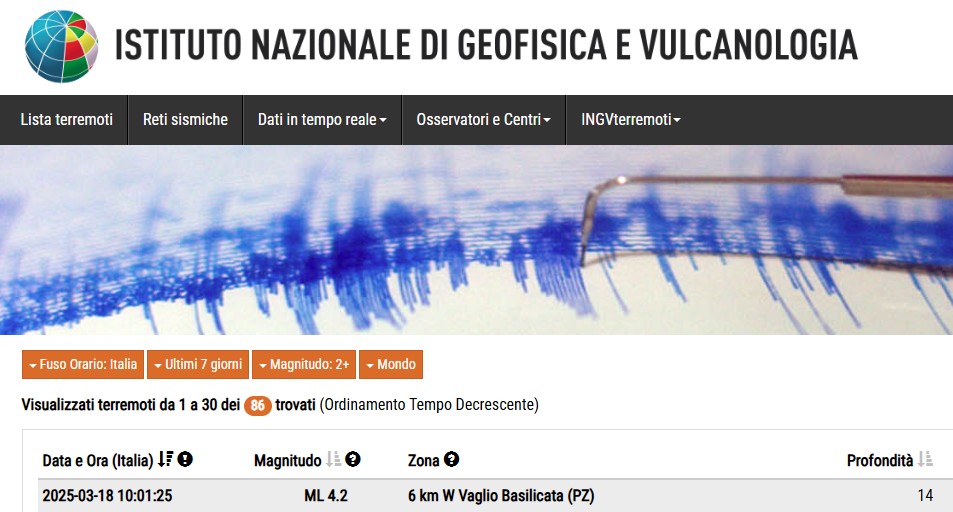 Terremoto a Potenza, scossa di magnitudo 4.2