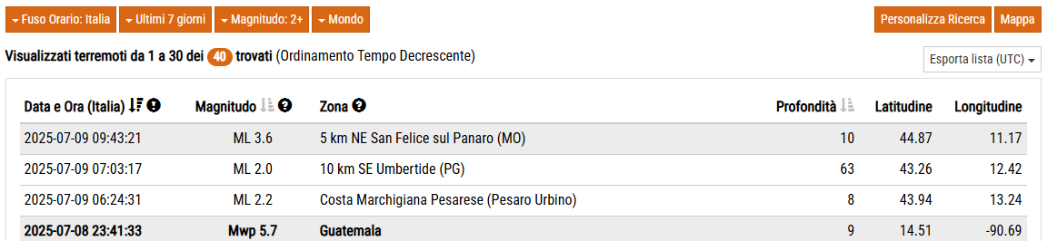 Terremoto Modena, scossa 3.6