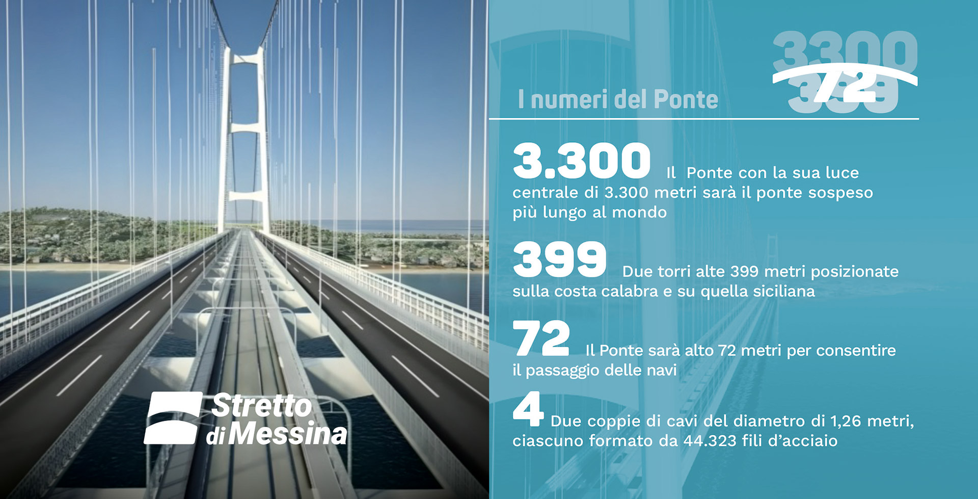 Ponte sullo Stretto, il progetto: inizio lavori, lunghezza e costo