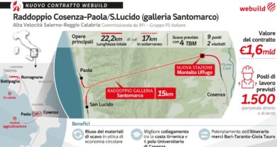 Salerno-Reggio Calabria, Rfi aggiudica gara da 1,6 miliardi per Alta Velocità