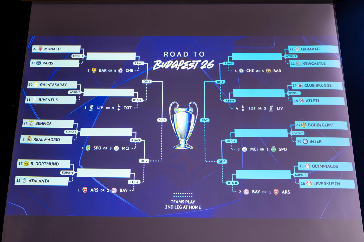 Sorteggio Champions League 2026: ai play off Inter Bodo, Juve Galatasaray e Atalanta Dortmund