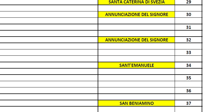Concorso per notai, online i risultati con commenti sessisti e frasi sarcastiche
