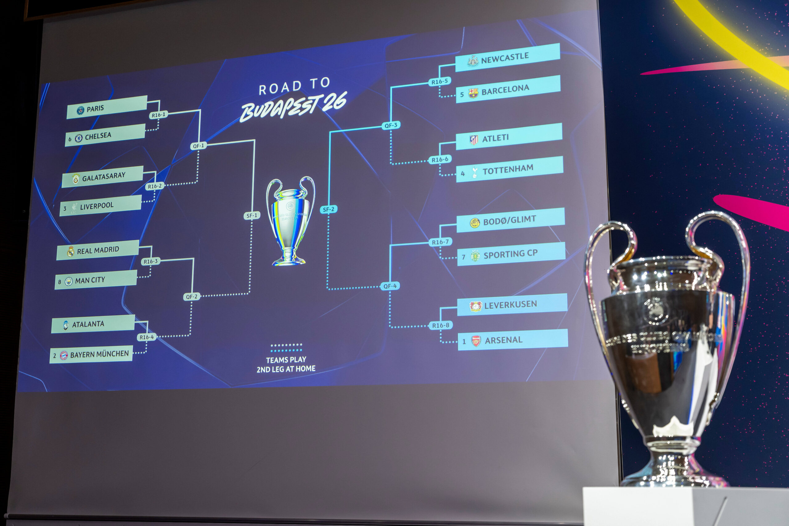 Sorteggio ottavi Champions League 2026: orario, come funziona e dove vederlo