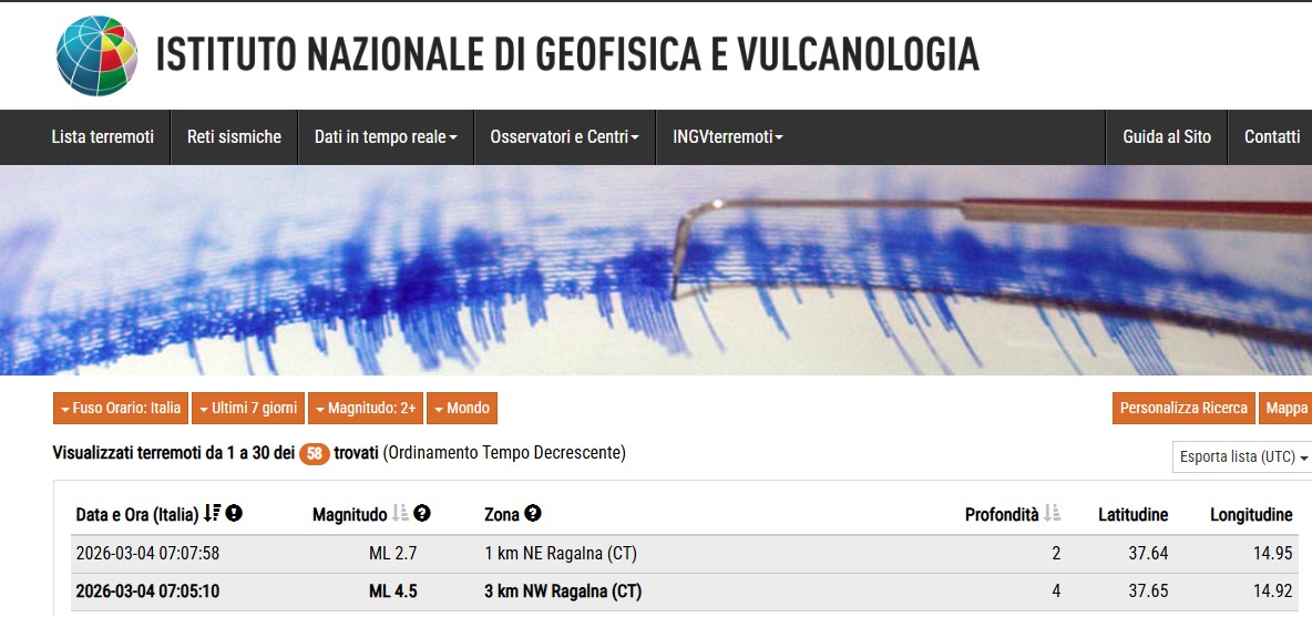 Catania, scossa di terremoto di magnitudo tra 4.1 e 4.6: non si registrano danni Catania, scossa di terremoto di magnitudo tra 4.1 e 4.6: non si registrano danni