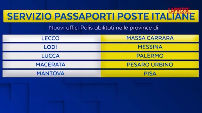 Poste italiane, passaporti in oltre 6.500 uffici postali: il servizio arriva in dieci nuove province