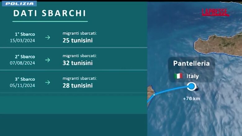 Traffico di migranti tra Tunisia e Italia, dieci arresti