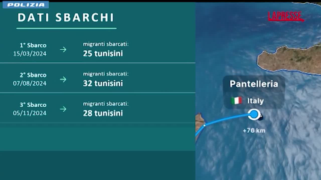 Traffico di migranti tra Tunisia e Italia, dieci arresti