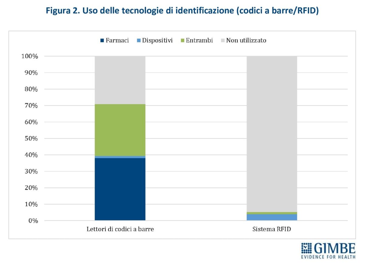 Italia in ritardo su digitalizzazione tracciabilità farmaci e dispositivi 
