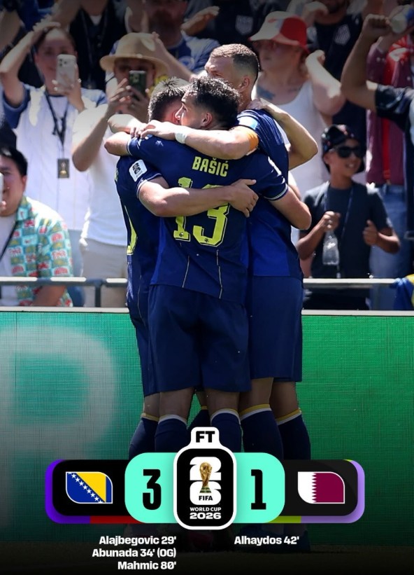 Mondiali 2026, Bosnia-Qatar 3-1: riscatto dei balcanici dopo un avvio deludente