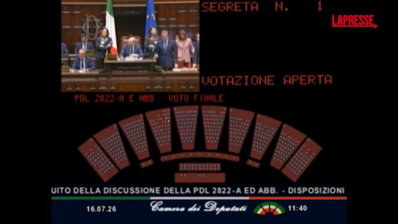 Legge elettorale, la Camera approva con 217 sì: applausi della maggioranza